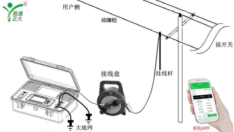 架空電力線路設(shè)計規(guī)范和故障如何定位處理？